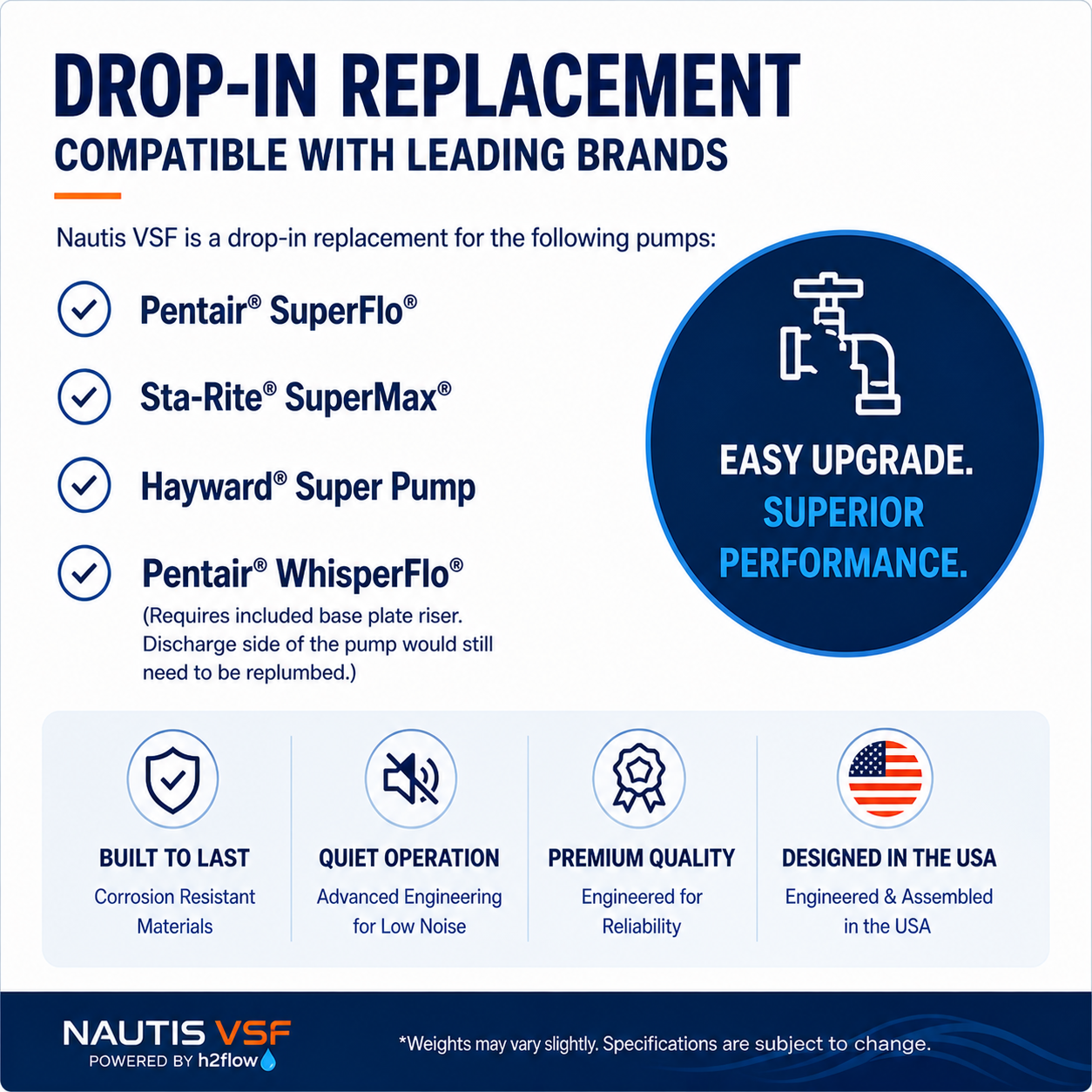 Nautis VSF Pump - with Adaptive Flow™ Control (3.45THP)